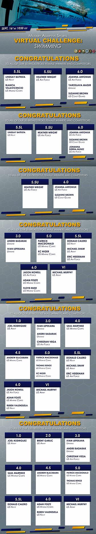2021_Military_Adaptive_Sports_Challenge_Swimming_Winners.jpg