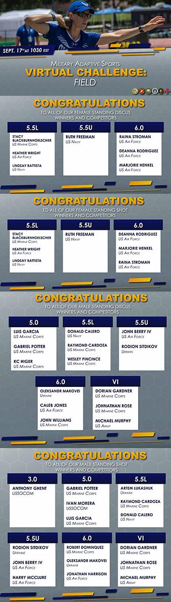 2021_Military_Adaptive_Sports_Challenge_Field_Winners.jpg